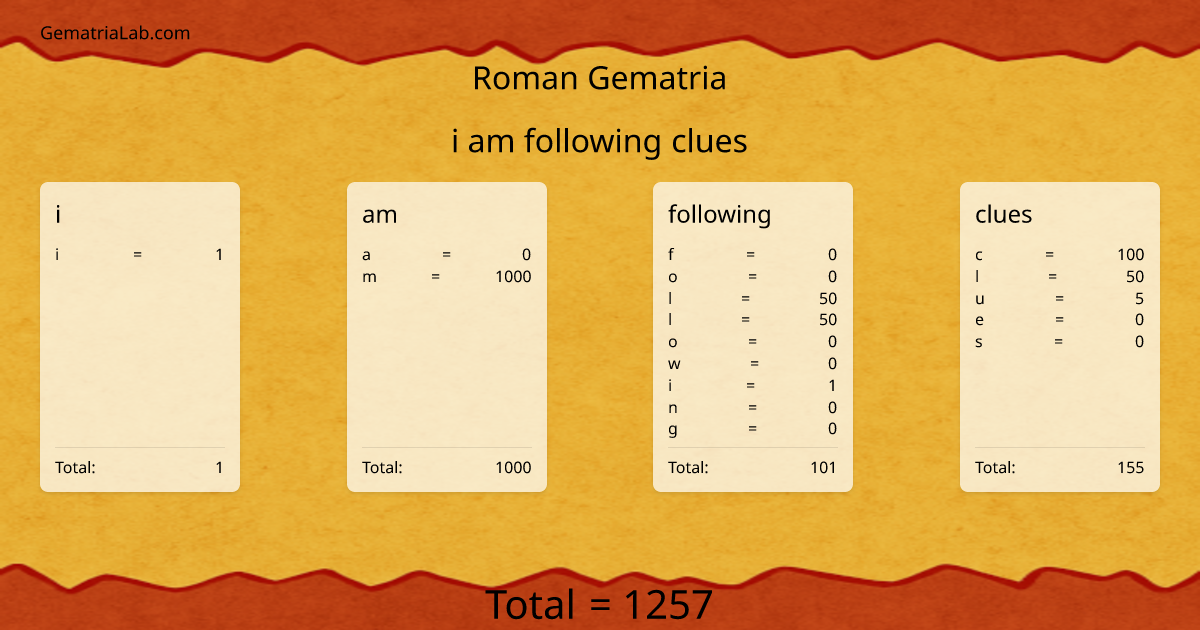 i am following clues in roman Gematria